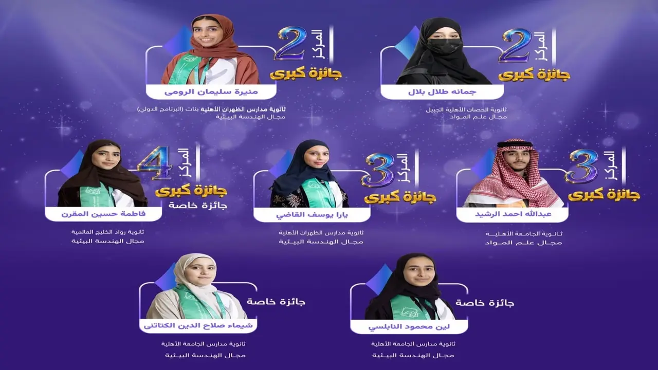 جوائز مشجعة.. تعليم الشرقية يحقق 8 انتصارات في «آيسف»
